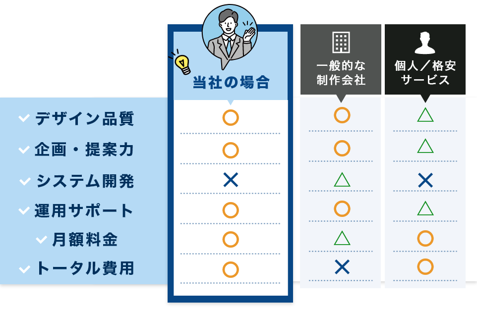 比較表